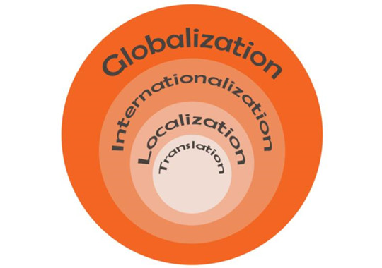 什么是語(yǔ)言服務(wù)？