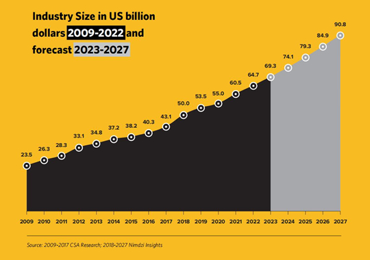 語(yǔ)言行業(yè)的現(xiàn)狀